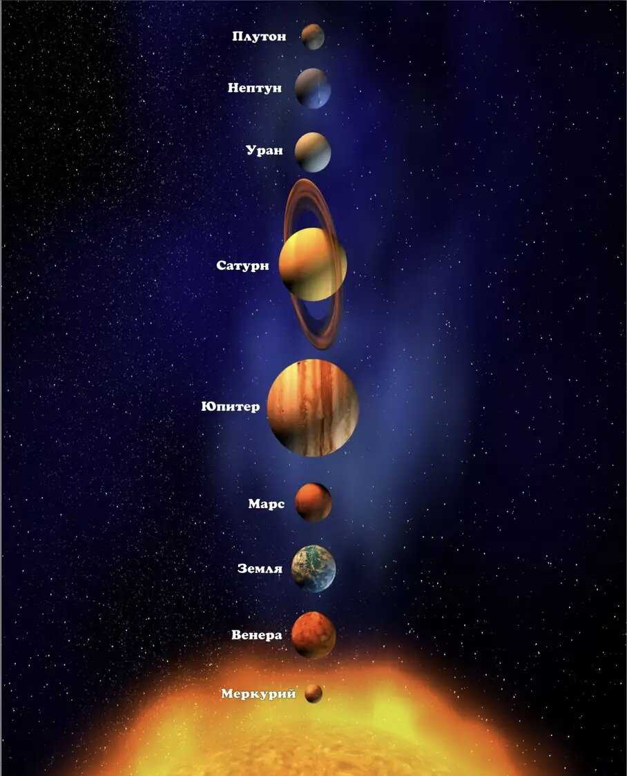 Периоды планет солнечной системы — как их длительность варьируется и влияет на геологические процессы от Меркурия до Плутона