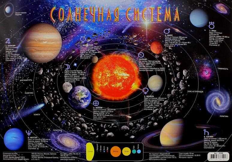 Плакат «Солнечная система» — важнейшие факты и интересные особенности на одном изображении!