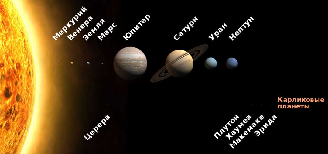 Юпитер - крупнейшая планета