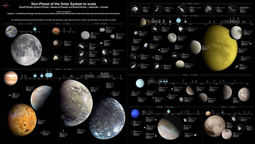 Удивительное многообразие планет солнечной системы — их внешний вид и неизведанные тайны