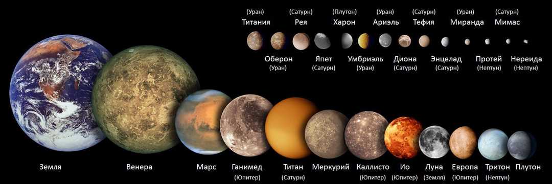 Планеты земной группы — исчерпывающий обзор всех планет, входящих в состав солнечной системы