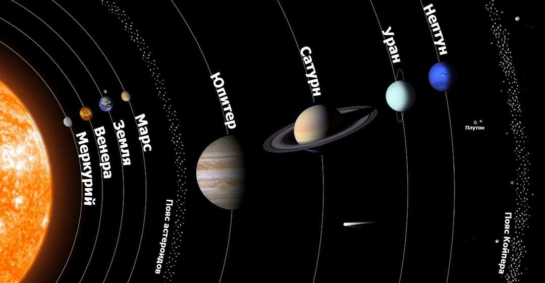 Законы мироздания: почему планеты Солнечной системы вращаются в одной плоскости