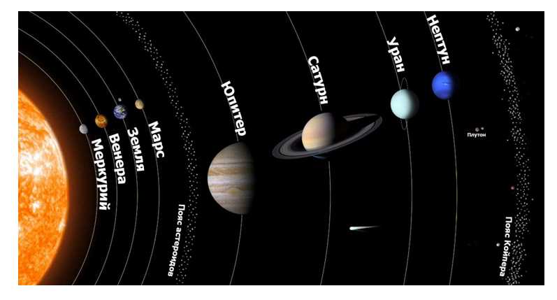 Полюс солнечной системы — феномены, вопросы и открытия, взгляд изнутри