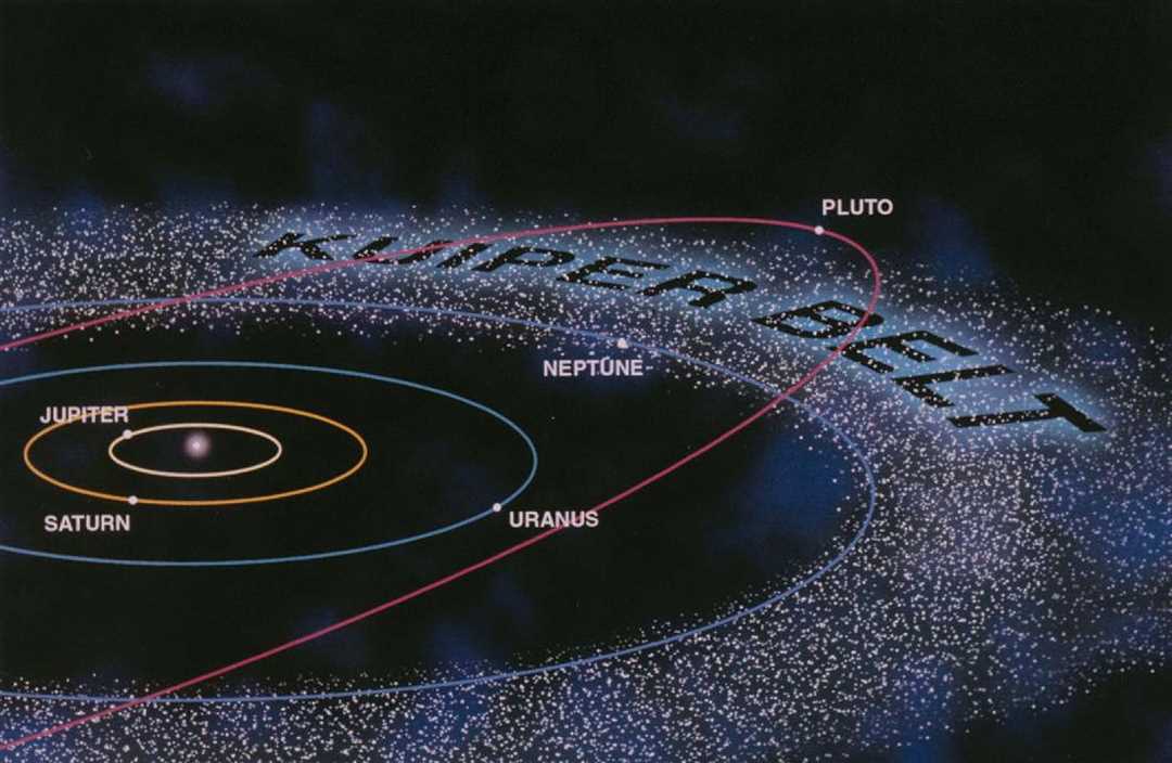 Пояс Койпера: открытие и значение в солнечной системе