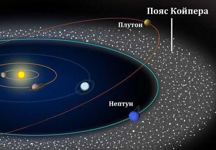 Пояса солнечной системы: обзор и характеристики