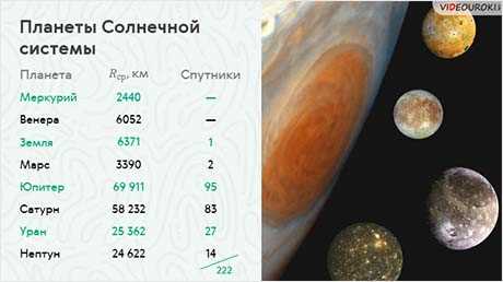 undefinedПланеты</strong>«></p>
<p>Планеты — это крупные тела, вращающиеся вокруг солнца по орбитам. В солнечной системе существует восемь планет: Меркурий, Венера, Земля, Марс, Юпитер, Сатурн, Уран и Нептун. Планеты различаются по размеру, массе, атмосфере, спутникам и другим характеристикам. Они играют важную роль в структуре системы и влияют на другие объекты своим гравитационным действием.</p>
<p>Между планетами находится межпланетное пространство, которое заполнено различными объектами, такими как кометы, астероиды и межпланетные облака.</p>
<p>Солнечная система имеет сложную структуру и динамическую природу. Изучение этой системы позволяет не только лучше понять процессы, происходящие во Вселенной, но и помогает нам расширить наши знания о природе и о нас самих.</p>
<h2><span class=