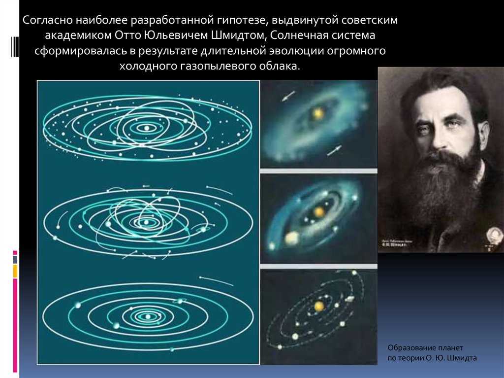 Основные космогонические гипотезы возникновения солнечной системы и планеты Земля
