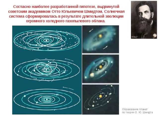 Происхождение солнечной системы — теория Шмидта и ее ключевые аспекты и доказательства исследования