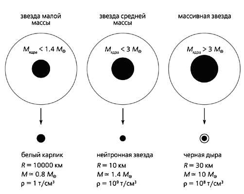 Определение радиуса черной дыры