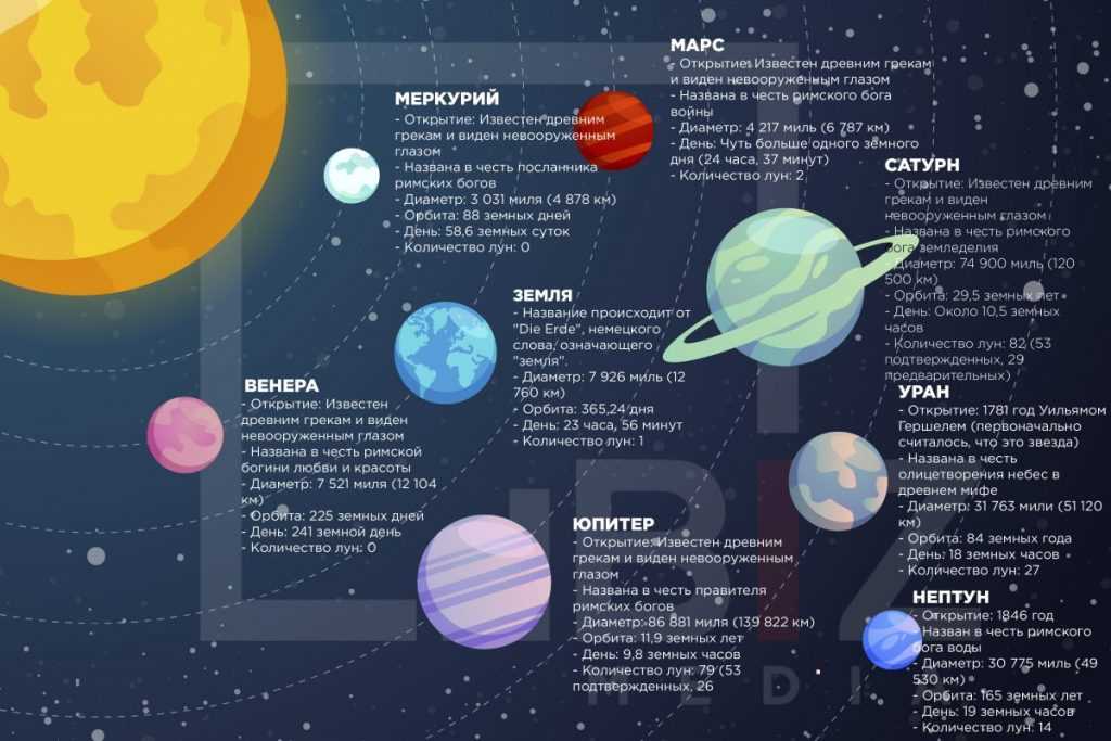 Открытия в солнечной системе