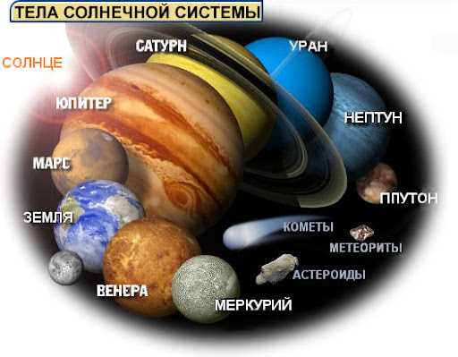 Законопослушность и законы природы в контексте Сатурна