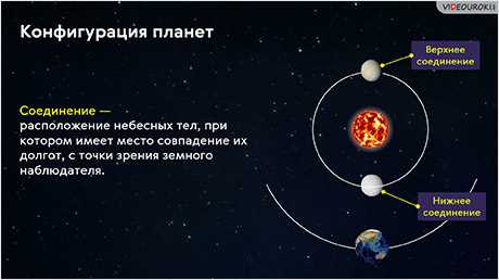 Синодический период планет солнечной системы — ключевые параметры и значения их движений