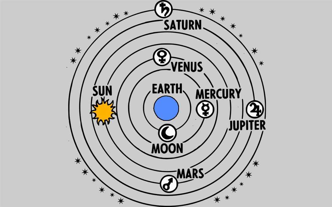 Астрономические пояса и группы объектов