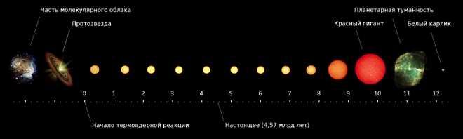 История и исследования