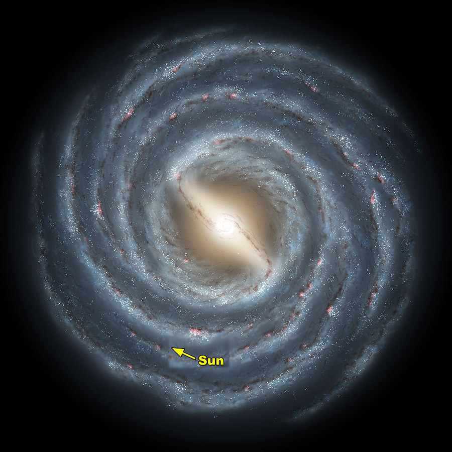Источники распределения звездных систем в Млечном пути