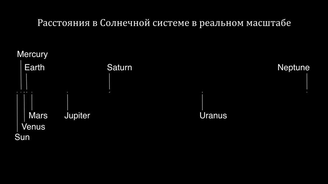 Типы звезд в Солнечной системе