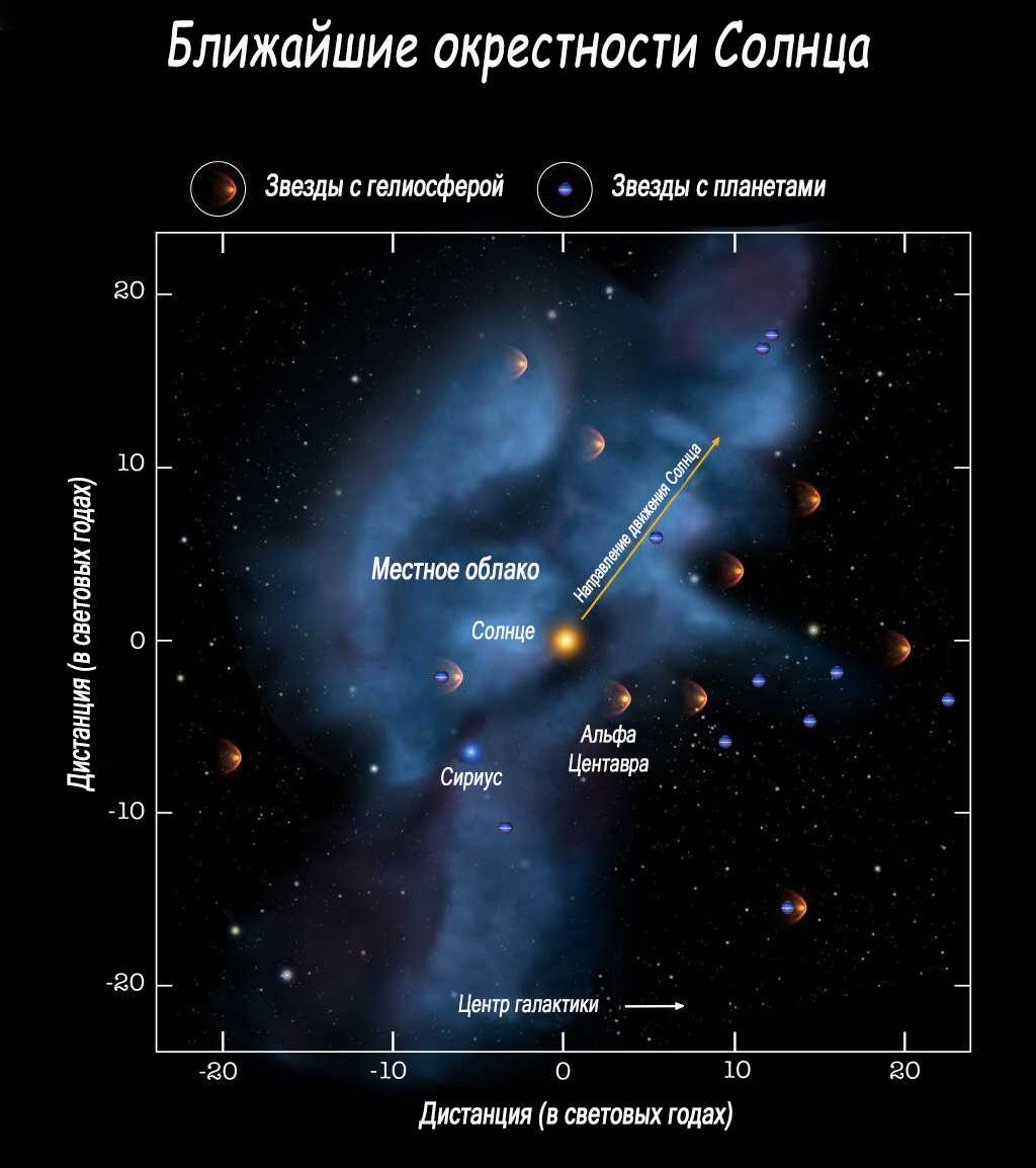 Солнечная система: звезда и ее роль в галактике