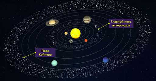 Солнечная система: описание звезды и роли в галактике