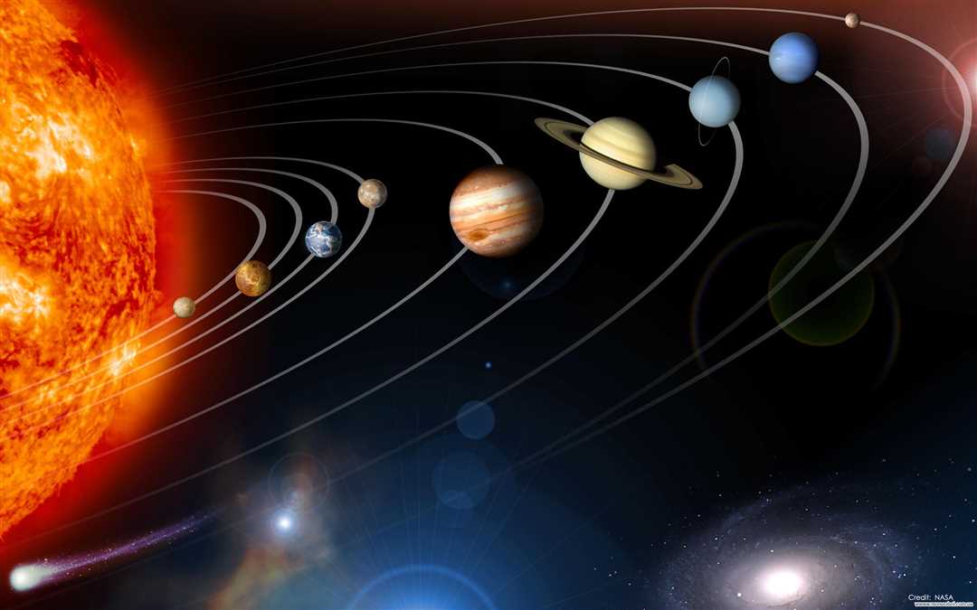 Солнечная система: порядок планет от солнца
