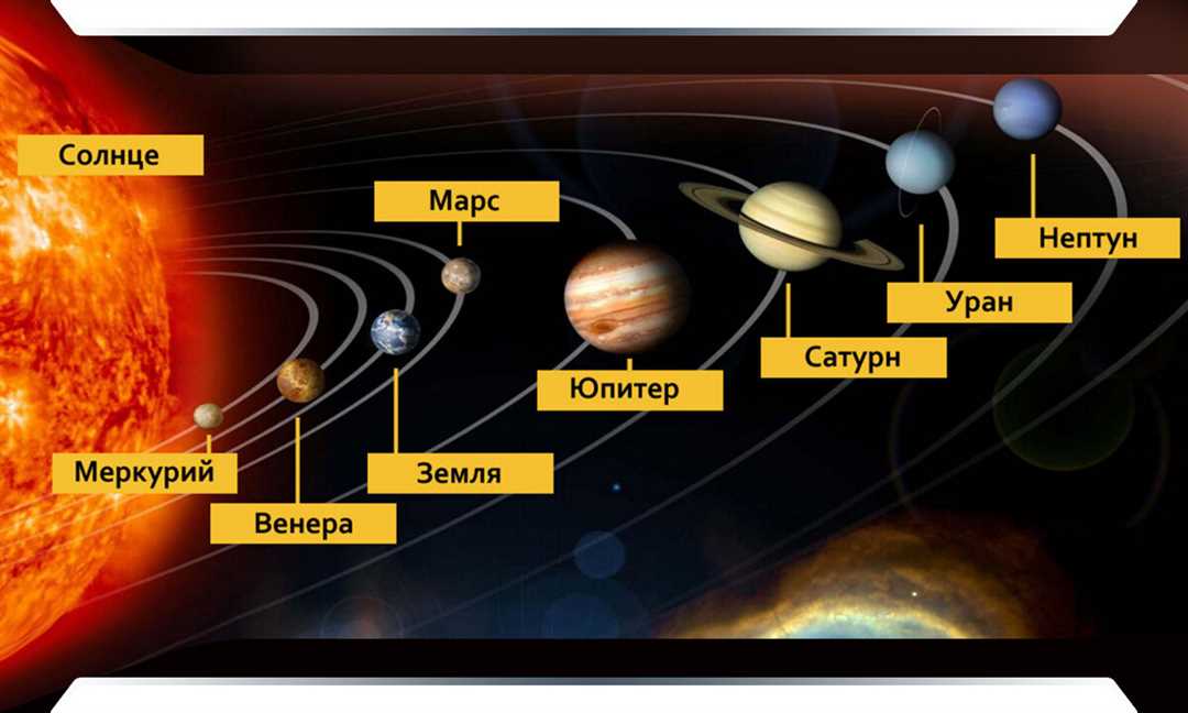 Расстояние между планетами в астрономических единицах — удивительные факты о Солнечной системе и ее гигантских пространствах!