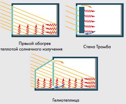 Солнечные тепловые электростанции