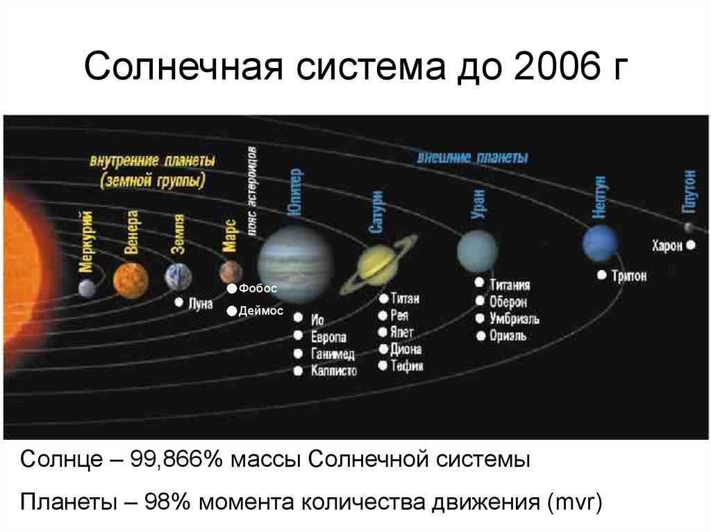 Планеты на границе солнечной системы