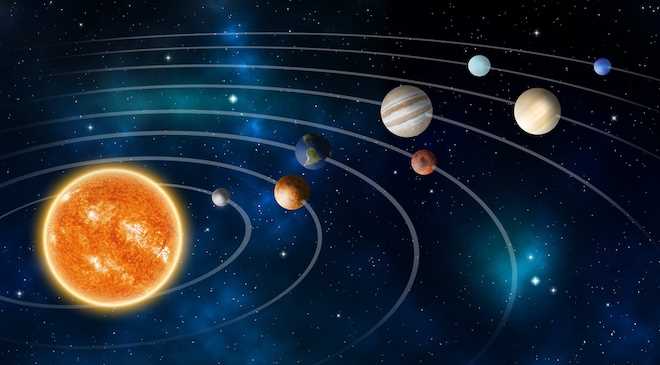 Солнце и орбиты планет – важные аспекты планетарных систем и космической астрономии