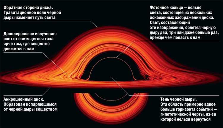 Зафиксирован весь световой спектр черной дыры M87