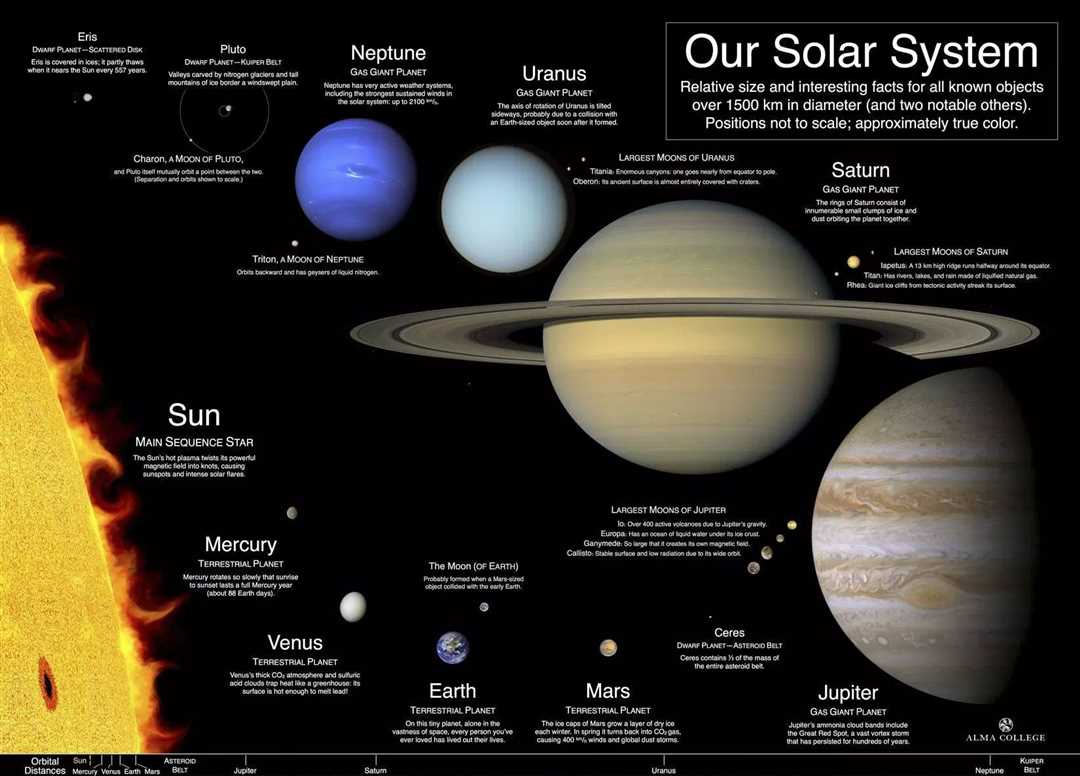 Сравнение поверхности на планетах солнечной системы
