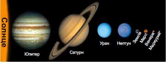 Сравнение размеров, атмосферы и поверхности планет солнечной системы — Меркурий, Венера, Земля, Марс, Юпитер, Сатурн, Уран и Нептун