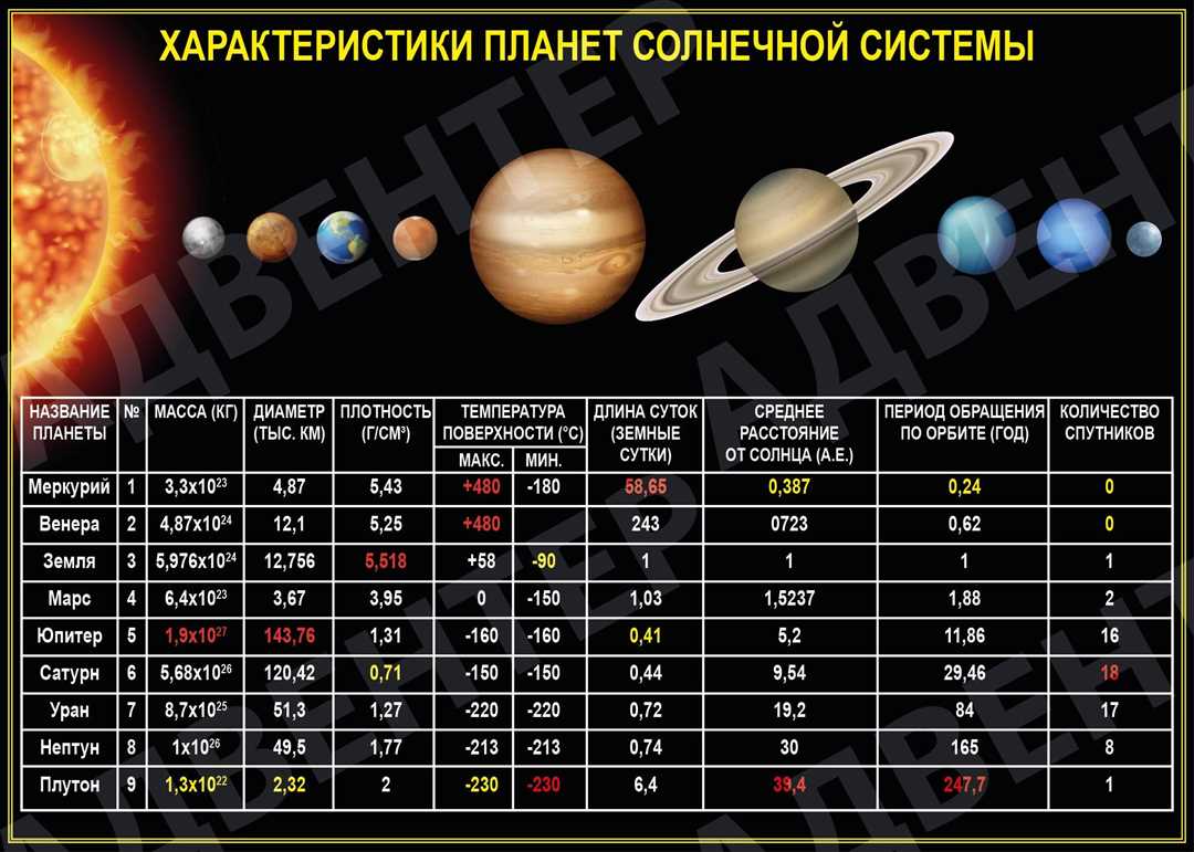 Задание по астрономии на тему Солнечная система
