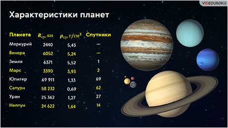 Место Земли в солнечной системе: