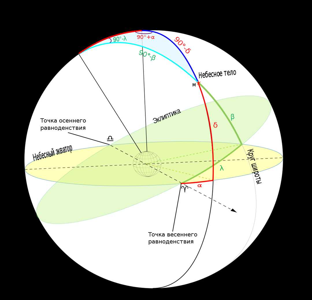 Точка небесной сферы движущиеся солнечной системы: обзор и особенности