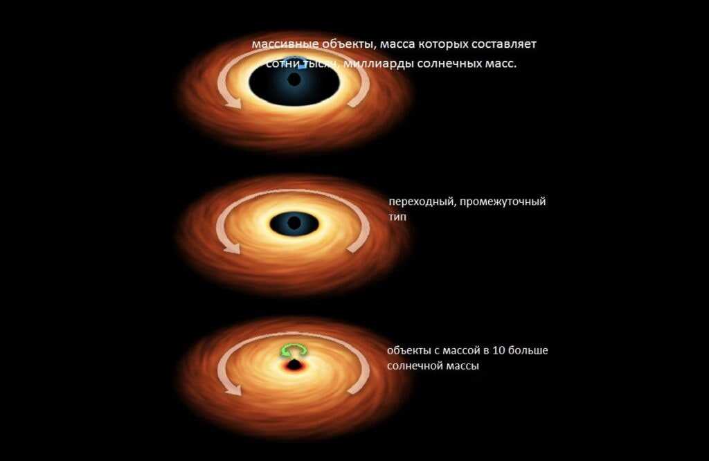 Торн черные дыры: наследие Алленда Виссона