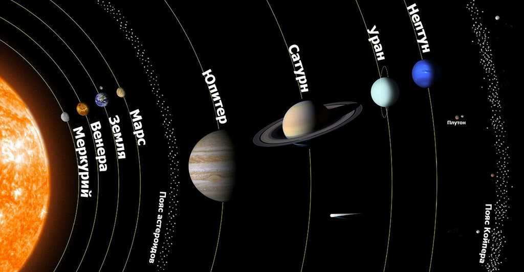 Невероятные величины — планеты солнечной системы, чудеса высокой точности