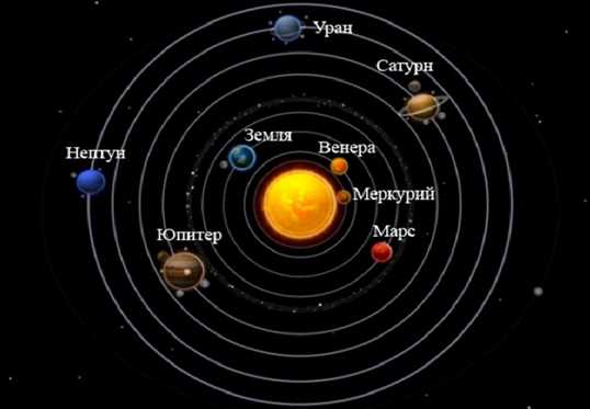Удивительный мир планет Солнечной системы — где стихии сочетаются с необычными особенностями