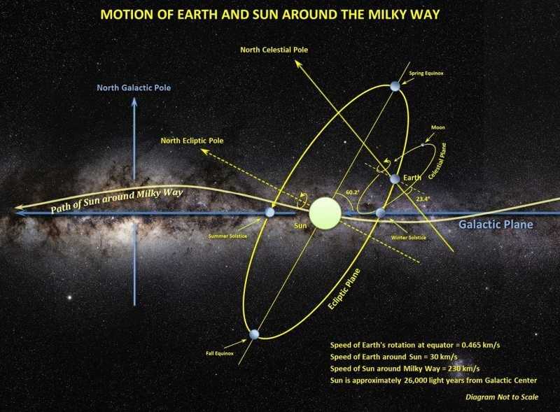 Влияние гравитации на движение планет и спутников