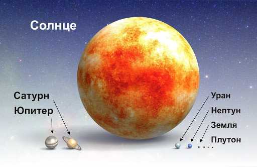 Условия на планетах солнечной системы: климат, атмосфера, география