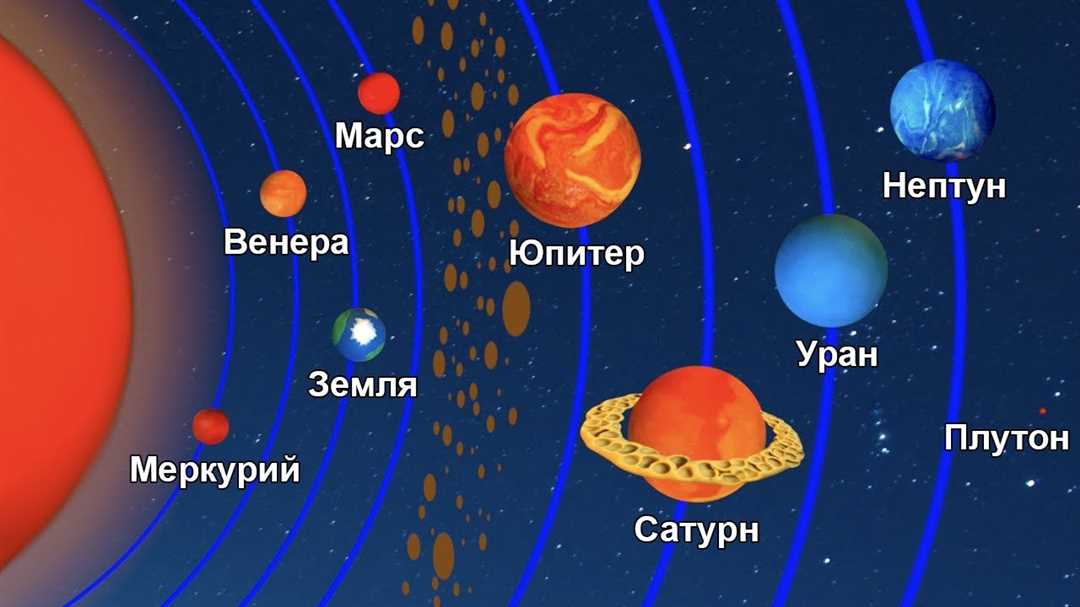 Планеты Солнечной системы. Видеоурок 2.1. Окружающий мир 4 класс