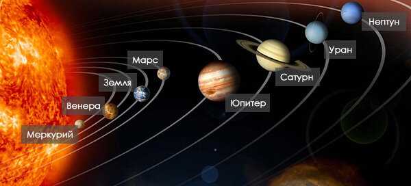 ЖК Солнечная система на карте