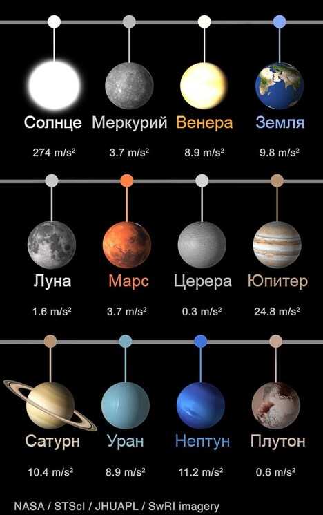 Химический состав планет солнечной системы — все, что вы хотели знать о химических элементах, соединениях и минералах, которые составляют наши соседние миры