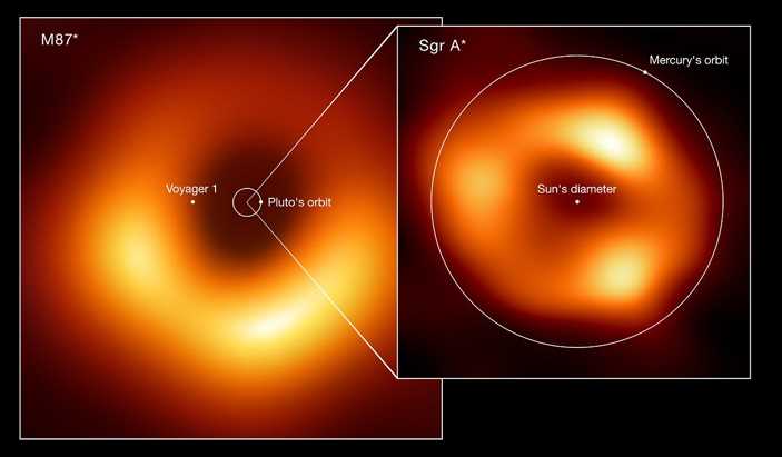 Черные дыры и планетные системы