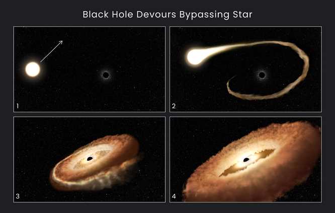 Загадочные звезды, запутавшиеся в плену черной дыры — разгадываем тайны космических просторов