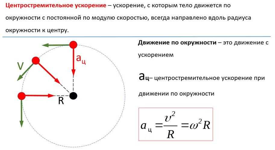 Закон всемирного тяготения — как устроена солнечная система и каким образом он влияет на нее