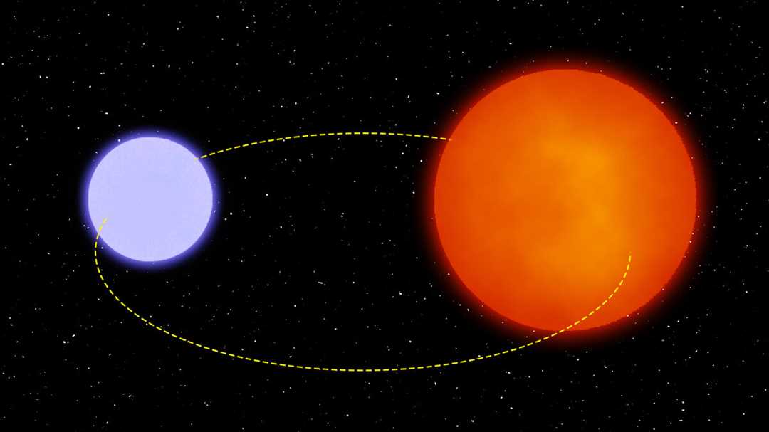 Звездное небо влияет на солнечную систему — изучаем созвездия и их воздействие